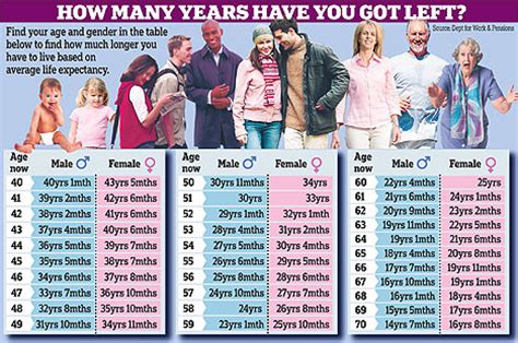 how many people live to be 100.